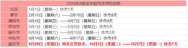 ：a股开市时间表2024！k8凯发入口股市开市安排(图2)