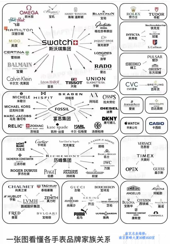 品牌：那些令人意想不到的品牌高端表凯发k8国际国内最受欢迎的几个手表(图2)